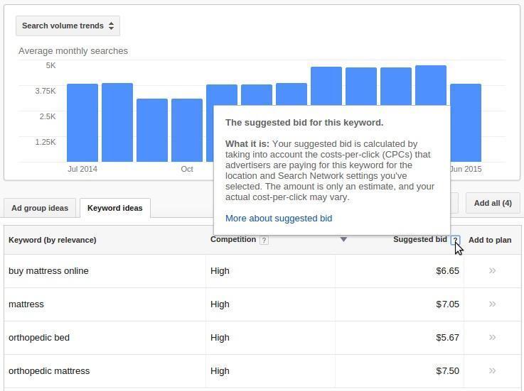 adwords suggested bids