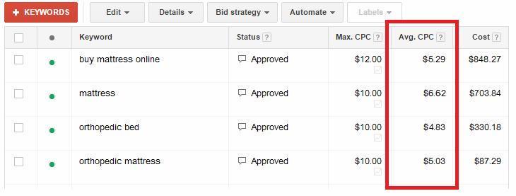 PPC ads statistics before